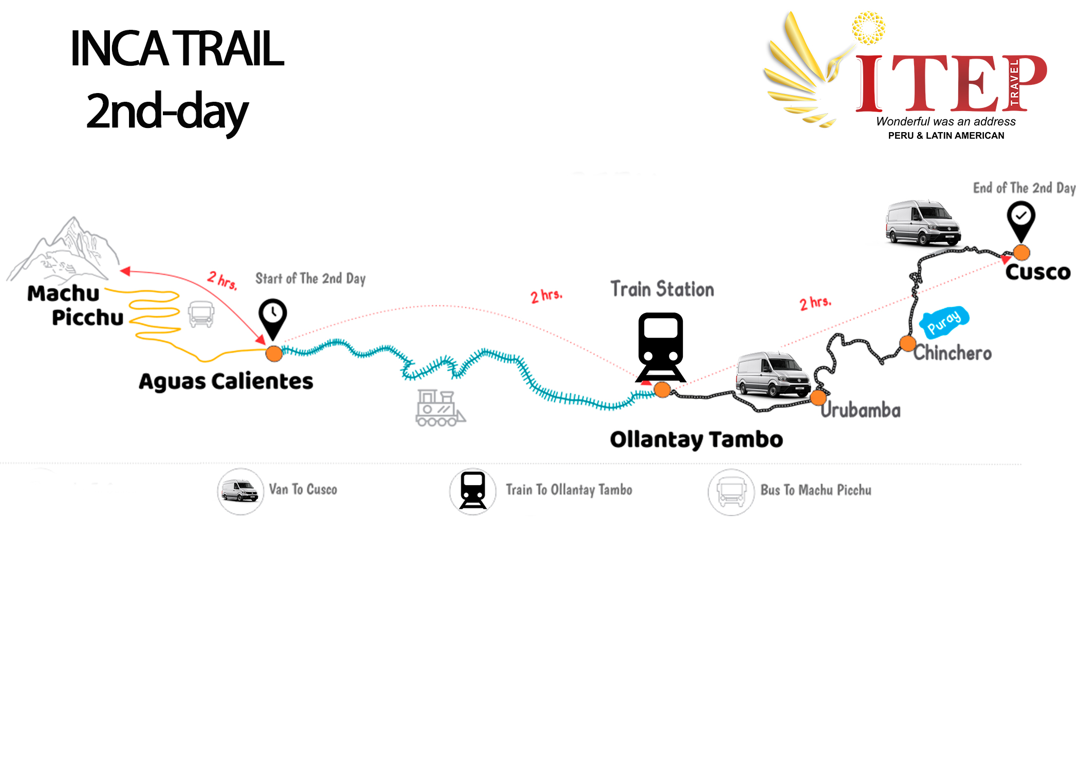 Map - Day 2: Aguas Calientes  - Machupicchu - Cusco 